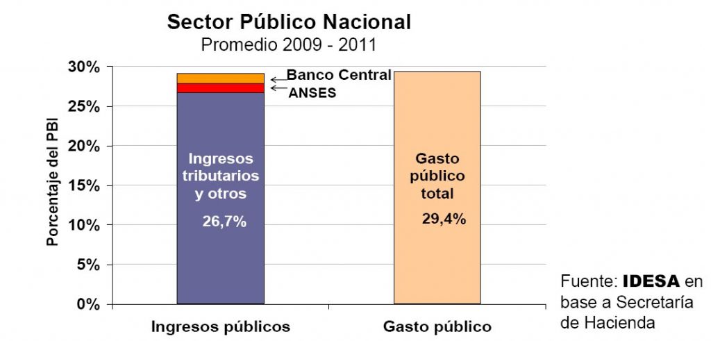 InformeNacional20111127.jpg