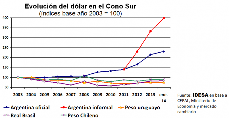 grafico_idesa_19-01-2014.PNG