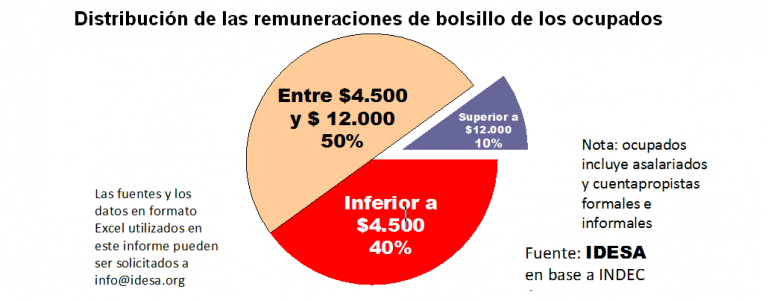 GRAFICO_Distribuciòn_remuneraciones.png