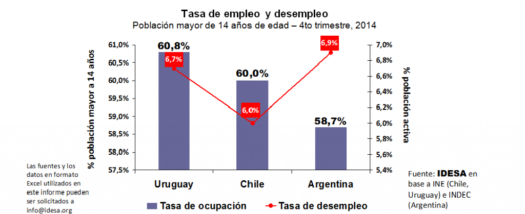 Tasa_de_empleo_y_desempleo.png