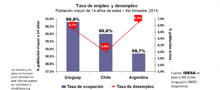 Tasa_de_empleo_y_desempleo.png