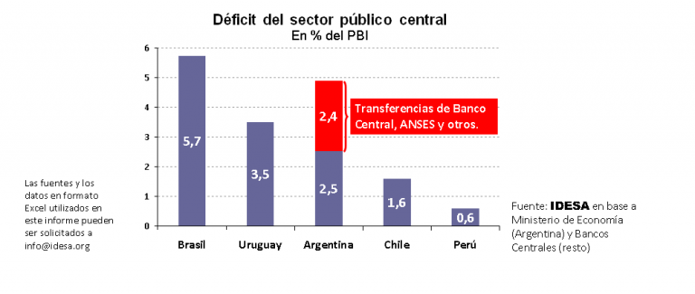 deficit_sector_publico.png