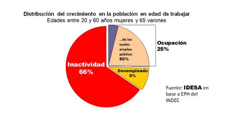 Distribucion del crecimiento en la poblacion en edad de trabajar.png