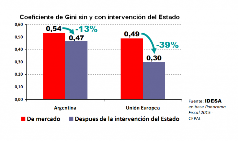 GRAFICO_ Coeficiente de Gini.png