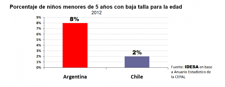 GRAFICO_Porcentajedeniñosmenoresde5.png