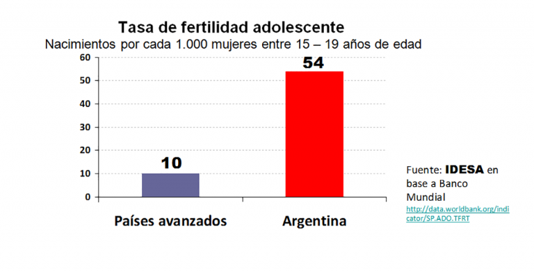 GRAFICO_Tasa de fertilidad adolescente.png
