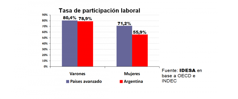 GRAFICO_Tasadeparticipacionlaboral.png