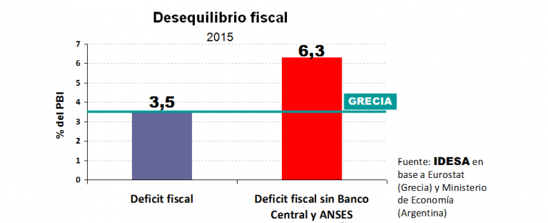 GRAFICO_DesequilibrioFiscal.png