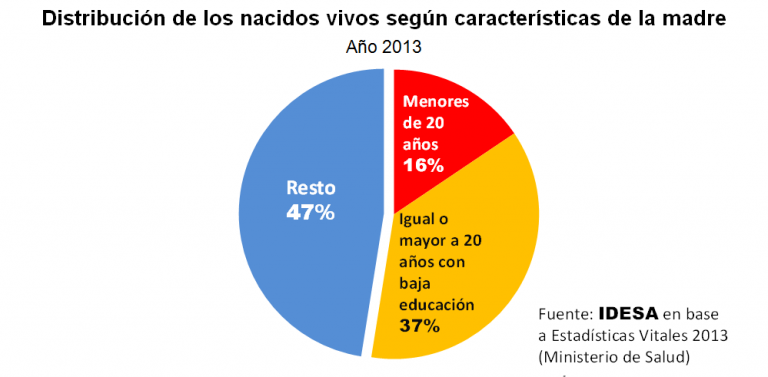 GRAFICO_DistribucionDeLosNacidosVivos.png
