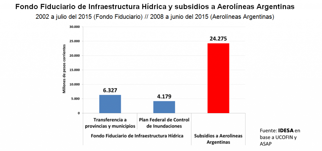 GRAFICO_FondoFiduciarioDeInfraestructuraHidrica.png
