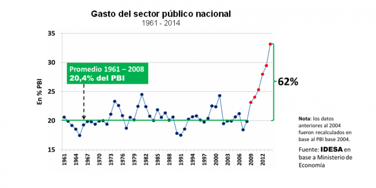 GRAFICO_Gasto_del_sector_publico.PNG