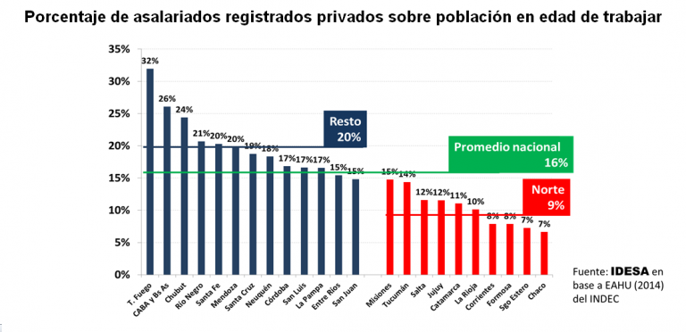 GRAFICO_PorcentajeAsalariadosRegistradosPrivados.png