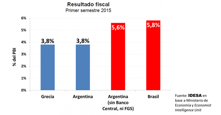 GRAFICO_Resultado_Fiscal.png