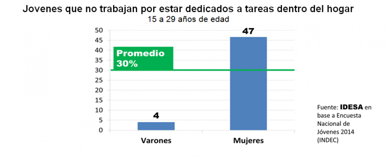 GRAFICO_Jovenes_que_no_trabajan.png