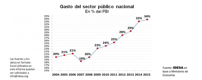 GRAFICO_Gasto_sector_publico__nacional.png