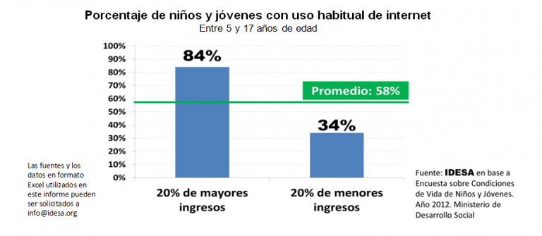 GRAFICO_PorcentajeNiniosyJovenesUsointernet.png