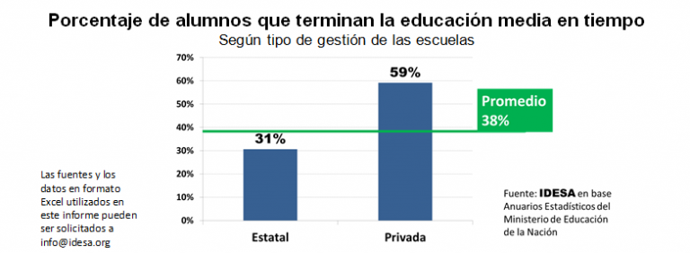 GRAFICO_Alumnos_educacionMediaaTiempo.png