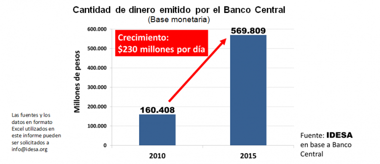 GRAFICO_Cantidad_dinero_emitido.png
