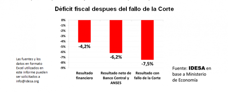 GRAFICO_deficit_fiscal__tras_fallo_corte.png