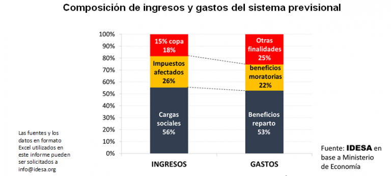 GRAFICO_Composicion_ingresos_y_gastos_sistema_previsional.png
