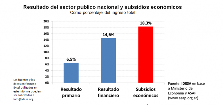 GRAFICO_Resultado_SectorPublicoNacional_Subsidioseconomicos.png