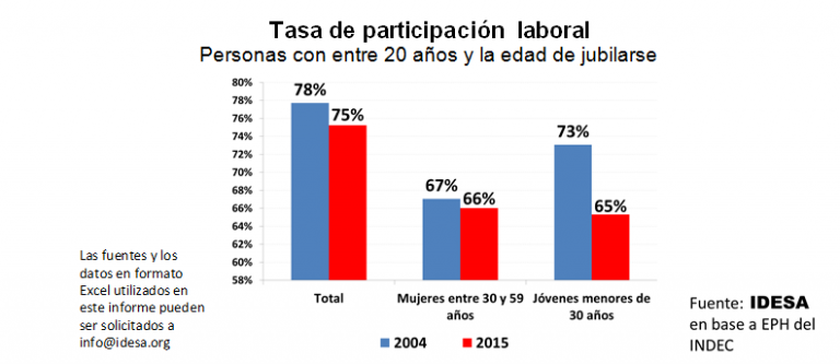 GRAFICO_Tasa_Participacion_laboral.png