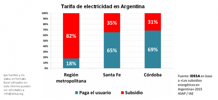 GRAFICO_Tarifa_electricidad_argentina.PNG
