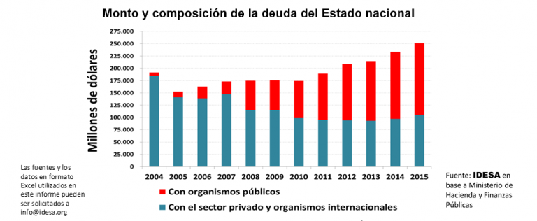 GRAFICO_Monto_composicion_deuda_Estado_Nacional.png