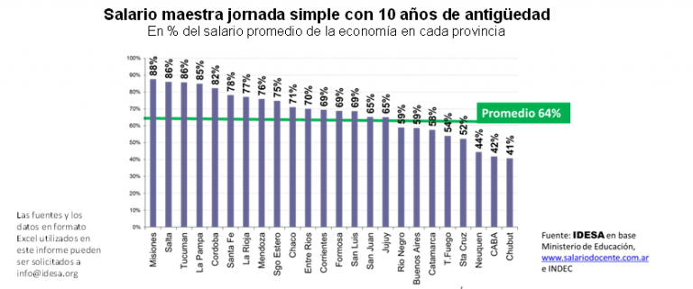 GRAFICO_SalarioMaestraJornada.PNG