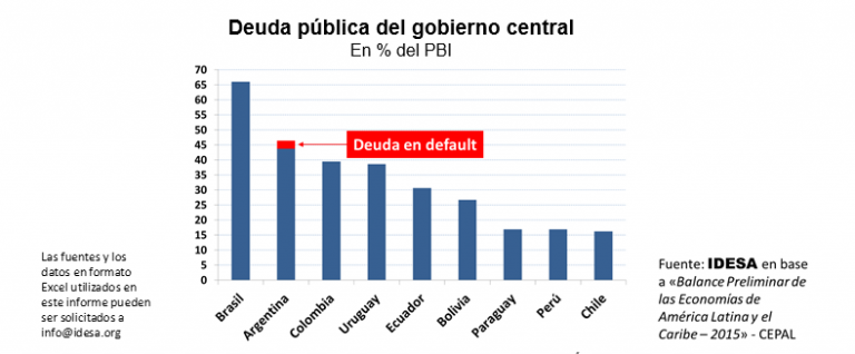 GRAFICO_Deuda_Publica_gbo_central.png
