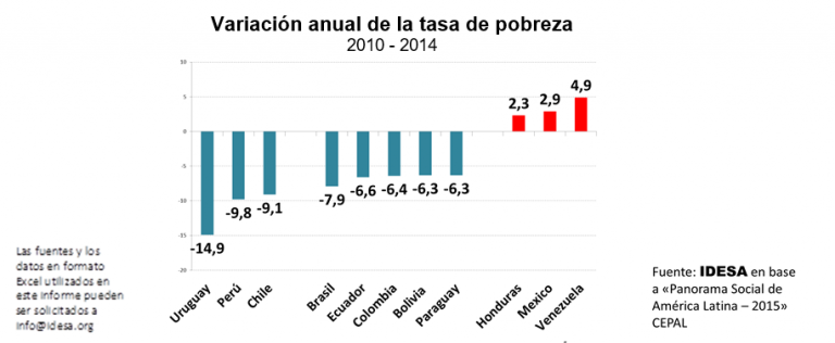 GRAFICO_Variacion_anual_tasa_pobreza.png