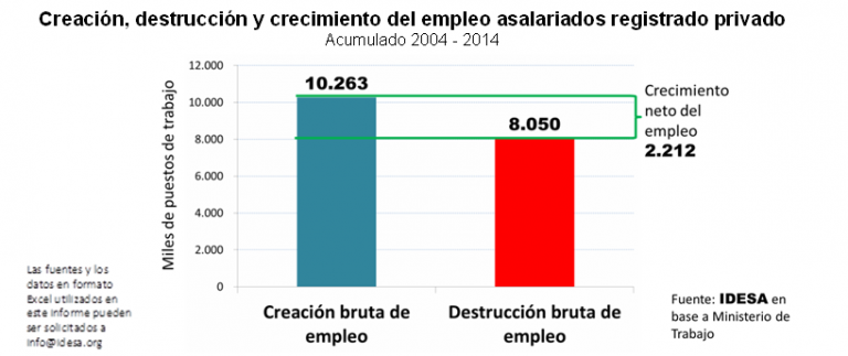 GRAFICO_Creacion_Destruccion_Crecimiento_.PNG