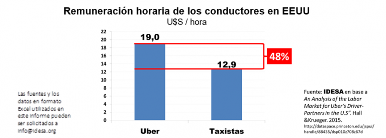 GRAFICO_Remuneracion_conductores.png