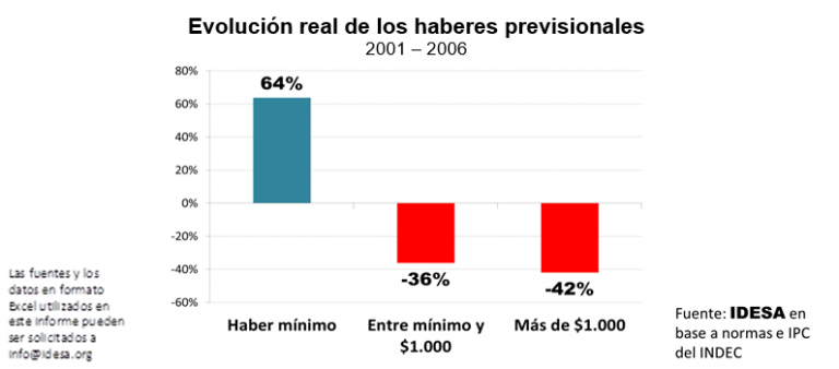 GRAFICO_Evolución_real_de_haberes.png