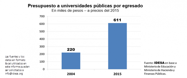 GRAFICO_Presupuesto_universidades_publicas_por_egresados.png
