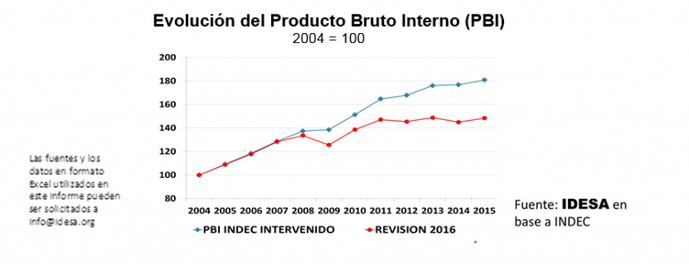 GRAFICO_EvolucionPBI.png