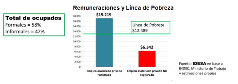 GRAFICO_Remuneraciones.png