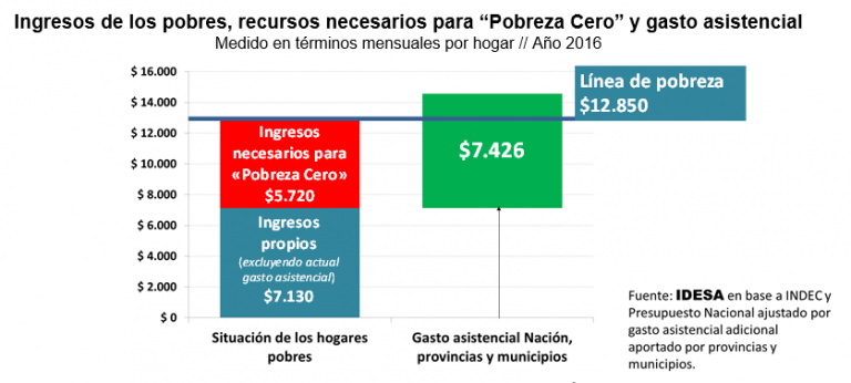 GRAFICO_Ingresos_de_pobres.png