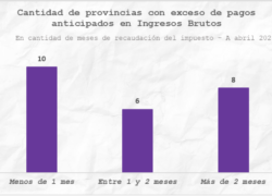 ¿Qué son los regímenes de pago anticipado de Ingresos Brutos?