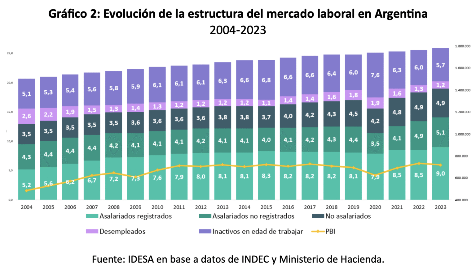 La Reforma Laboral: ¿Clave para Generar Empleo de Calidad en Argentina ...